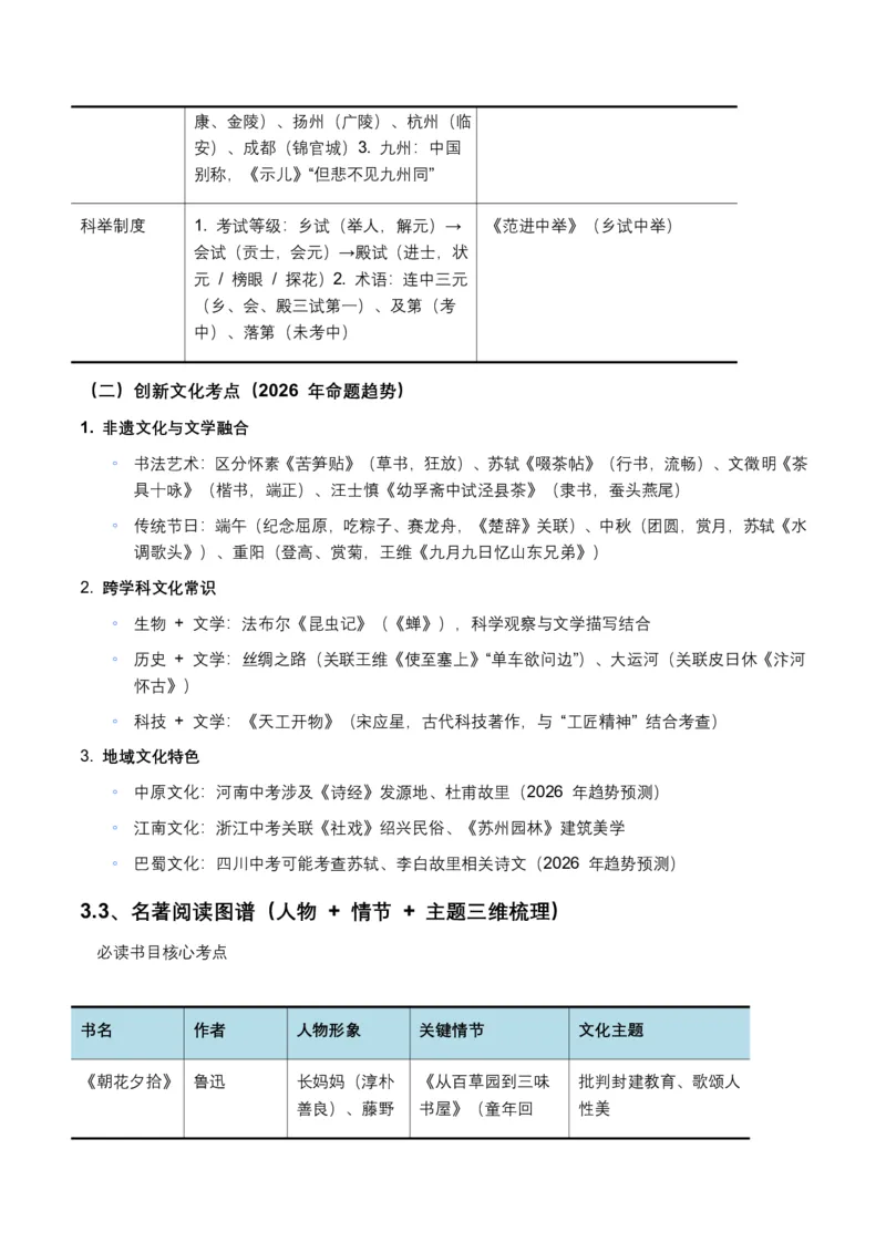2026年全国中考语文一轮复习讲义：文学文化常识(全国适用)(原卷)_462026中考语文一轮复习练考点+练专题+练模块_文学文化常识