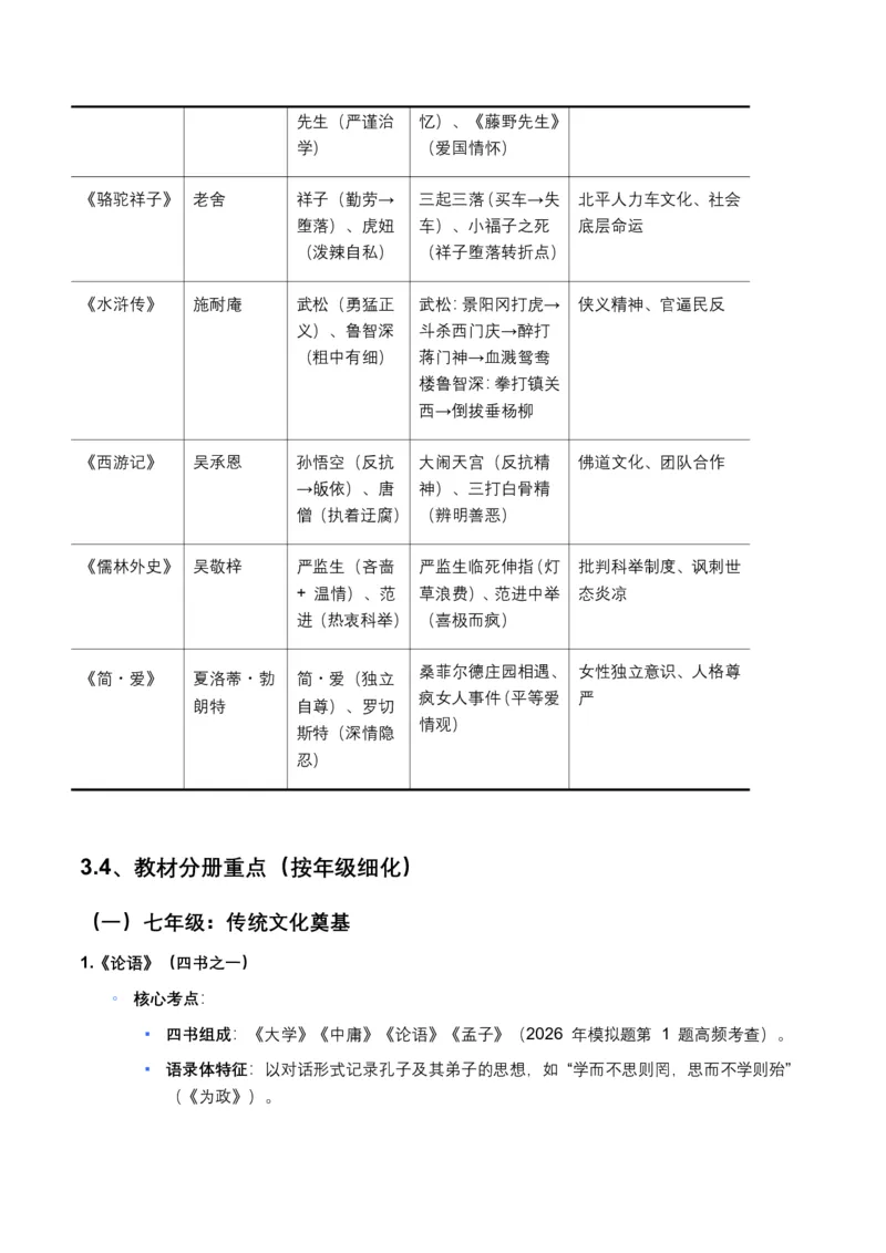 2026年全国中考语文一轮复习讲义：文学文化常识(全国适用)(原卷)_462026中考语文一轮复习练考点+练专题+练模块_文学文化常识