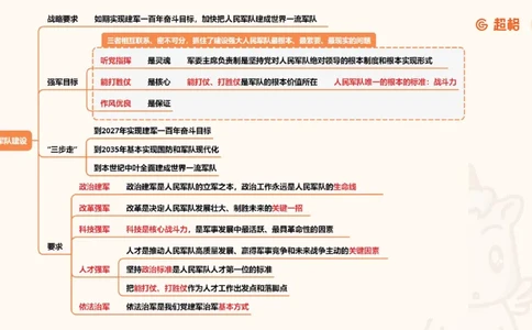 导图8_2026考公资料_超格合集_公考-理论班2026超格行测申论（六合一）理论实战班_政治理论&常识理论实战班璐璐&超哥_政治理论_课件