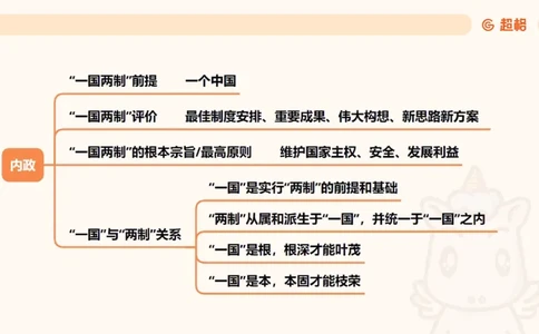 导图8_2026考公资料_超格合集_公考-理论班2026超格行测申论（六合一）理论实战班_政治理论&常识理论实战班璐璐&超哥_政治理论_课件