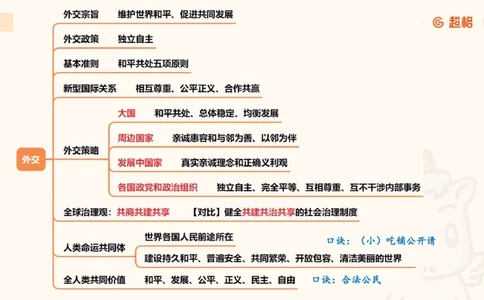 导图8_2026考公资料_超格合集_公考-理论班2026超格行测申论（六合一）理论实战班_政治理论&常识理论实战班璐璐&超哥_政治理论_课件