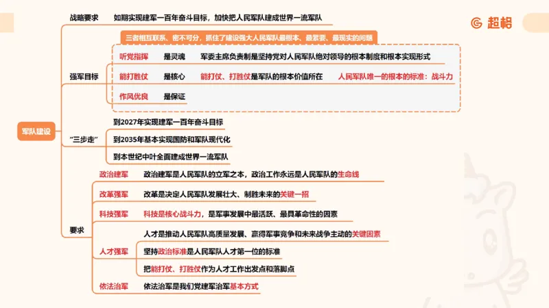 导图8_2026考公资料_超格合集_公考-理论班2026超格行测申论（六合一）理论实战班_政治理论&常识理论实战班璐璐&超哥_政治理论_课件