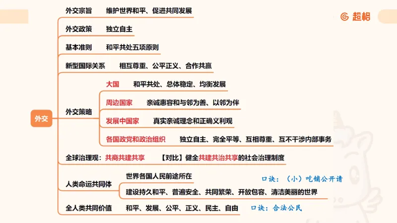 导图8_2026考公资料_超格合集_公考-理论班2026超格行测申论（六合一）理论实战班_政治理论&常识理论实战班璐璐&超哥_政治理论_课件