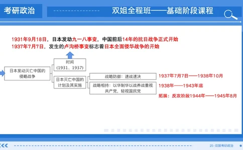 14.基础阶段史纲第六章（1）思维导图部分_2026考公资料_（49）政治理论合集_政治理论合集_2025考研政治_14.双姐_03.基础阶段_00.讲义