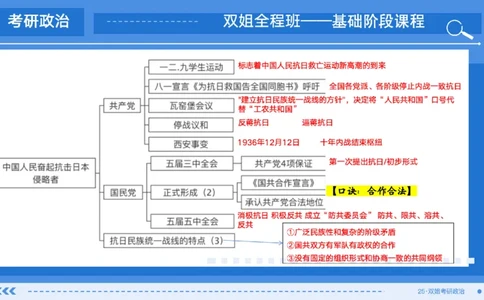 14.基础阶段史纲第六章（1）思维导图部分_2026考公资料_（49）政治理论合集_政治理论合集_2025考研政治_14.双姐_03.基础阶段_00.讲义