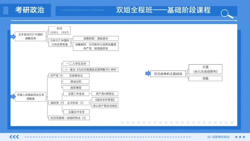 14.基础阶段史纲第六章（1）思维导图部分_2026考公资料_（49）政治理论合集_政治理论合集_2025考研政治_14.双姐_03.基础阶段_00.讲义