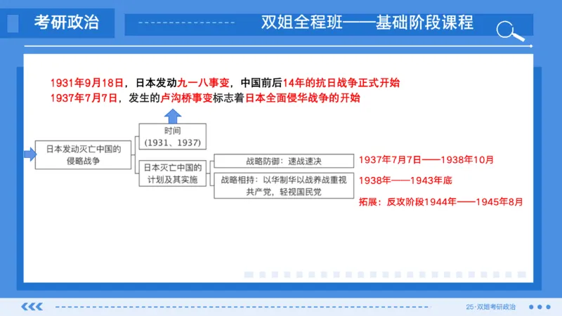 14.基础阶段史纲第六章（1）思维导图部分_2026考公资料_（49）政治理论合集_政治理论合集_2025考研政治_14.双姐_03.基础阶段_00.讲义