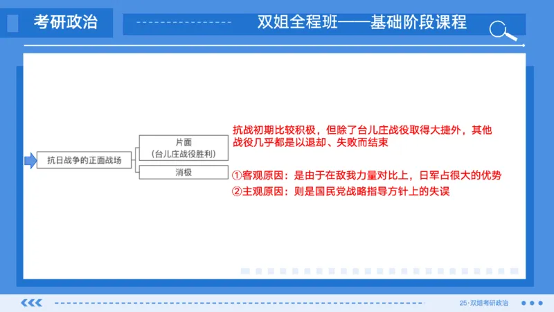 14.基础阶段史纲第六章（1）思维导图部分_2026考公资料_（49）政治理论合集_政治理论合集_2025考研政治_14.双姐_03.基础阶段_00.讲义