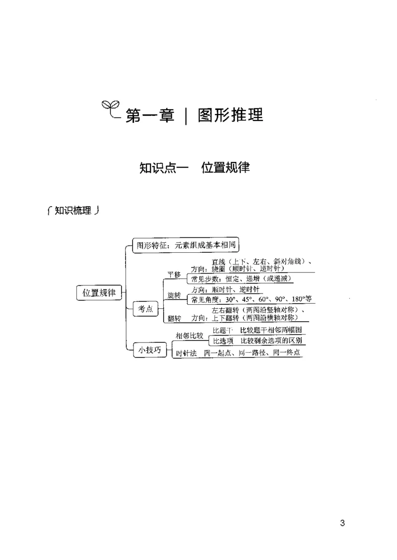 14山东专项题集（判断推理）-副本_2026考公资料_（10）粉笔_2025粉笔国考省考980（课＋笔记）_粉笔980（25多省）_32025FB山东省考980系统班_2025山东26本图书_课下刷题8本