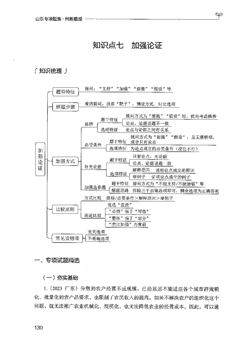 14山东专项题集（判断推理）-副本_2026考公资料_（10）粉笔_2025粉笔国考省考980（课＋笔记）_粉笔980（25多省）_32025FB山东省考980系统班_2025山东26本图书_课下刷题8本