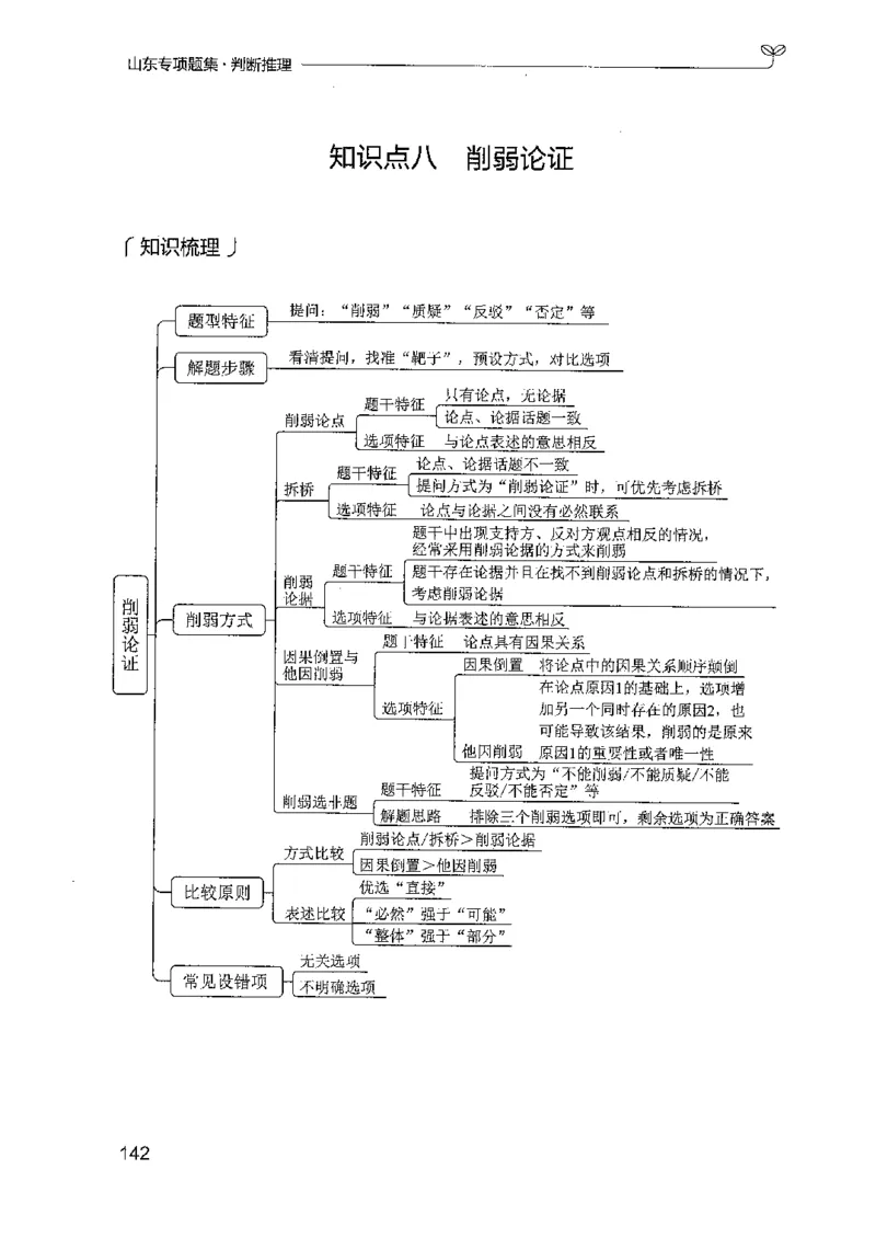 14山东专项题集（判断推理）-副本_2026考公资料_（10）粉笔_2025粉笔国考省考980（课＋笔记）_粉笔980（25多省）_32025FB山东省考980系统班_2025山东26本图书_课下刷题8本