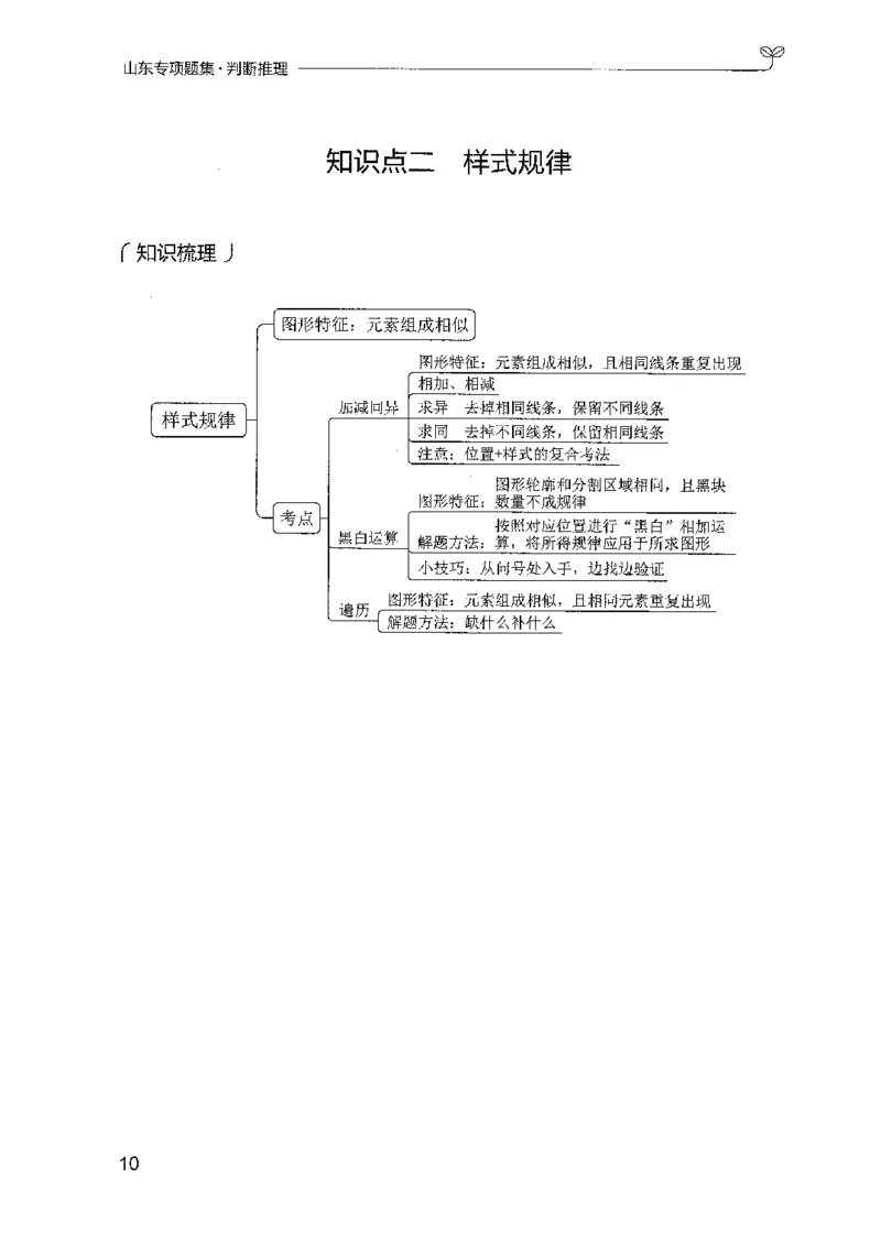 14山东专项题集（判断推理）-副本_2026考公资料_（10）粉笔_2025粉笔国考省考980（课＋笔记）_粉笔980（25多省）_32025FB山东省考980系统班_2025山东26本图书_课下刷题8本