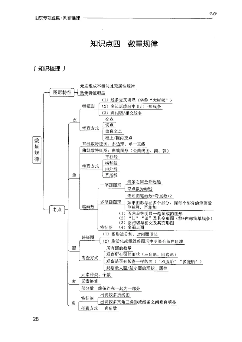 14山东专项题集（判断推理）-副本_2026考公资料_（10）粉笔_2025粉笔国考省考980（课＋笔记）_粉笔980（25多省）_32025FB山东省考980系统班_2025山东26本图书_课下刷题8本