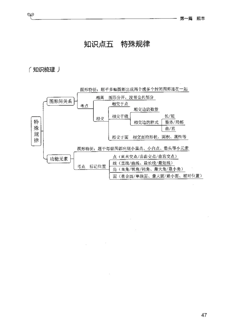 14山东专项题集（判断推理）-副本_2026考公资料_（10）粉笔_2025粉笔国考省考980（课＋笔记）_粉笔980（25多省）_32025FB山东省考980系统班_2025山东26本图书_课下刷题8本