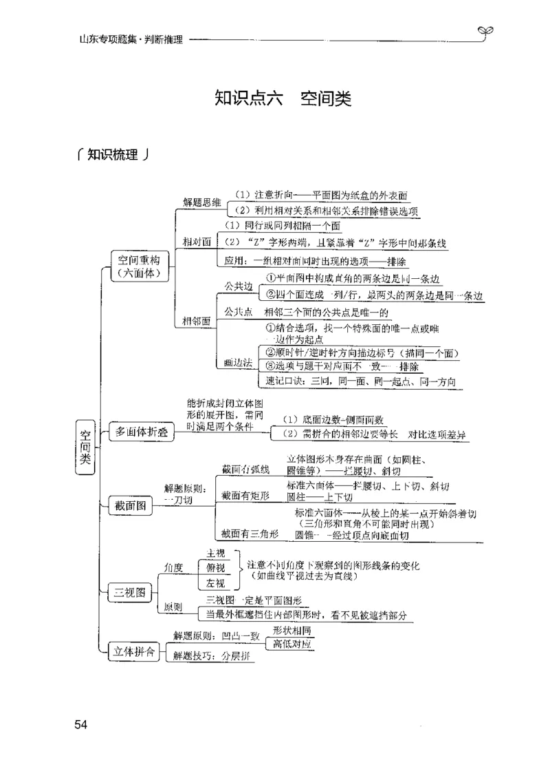14山东专项题集（判断推理）-副本_2026考公资料_（10）粉笔_2025粉笔国考省考980（课＋笔记）_粉笔980（25多省）_32025FB山东省考980系统班_2025山东26本图书_课下刷题8本