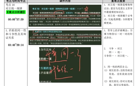 06.马原-06对立统一规律-复盘笔记_2026考公资料_（49）政治理论合集_政治理论合集_2025考研政治_01.徐涛曲艺_03.强化阶段_01.马原_笔记