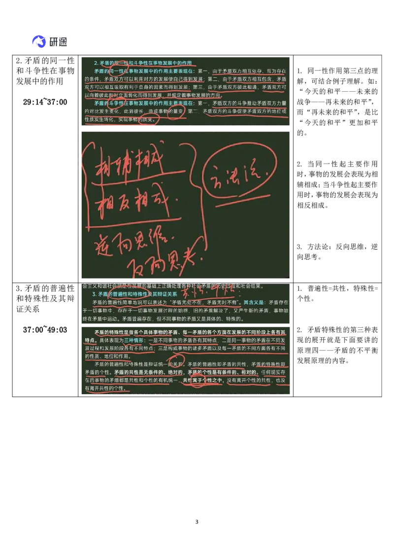 06.马原-06对立统一规律-复盘笔记_2026考公资料_（49）政治理论合集_政治理论合集_2025考研政治_01.徐涛曲艺_03.强化阶段_01.马原_笔记