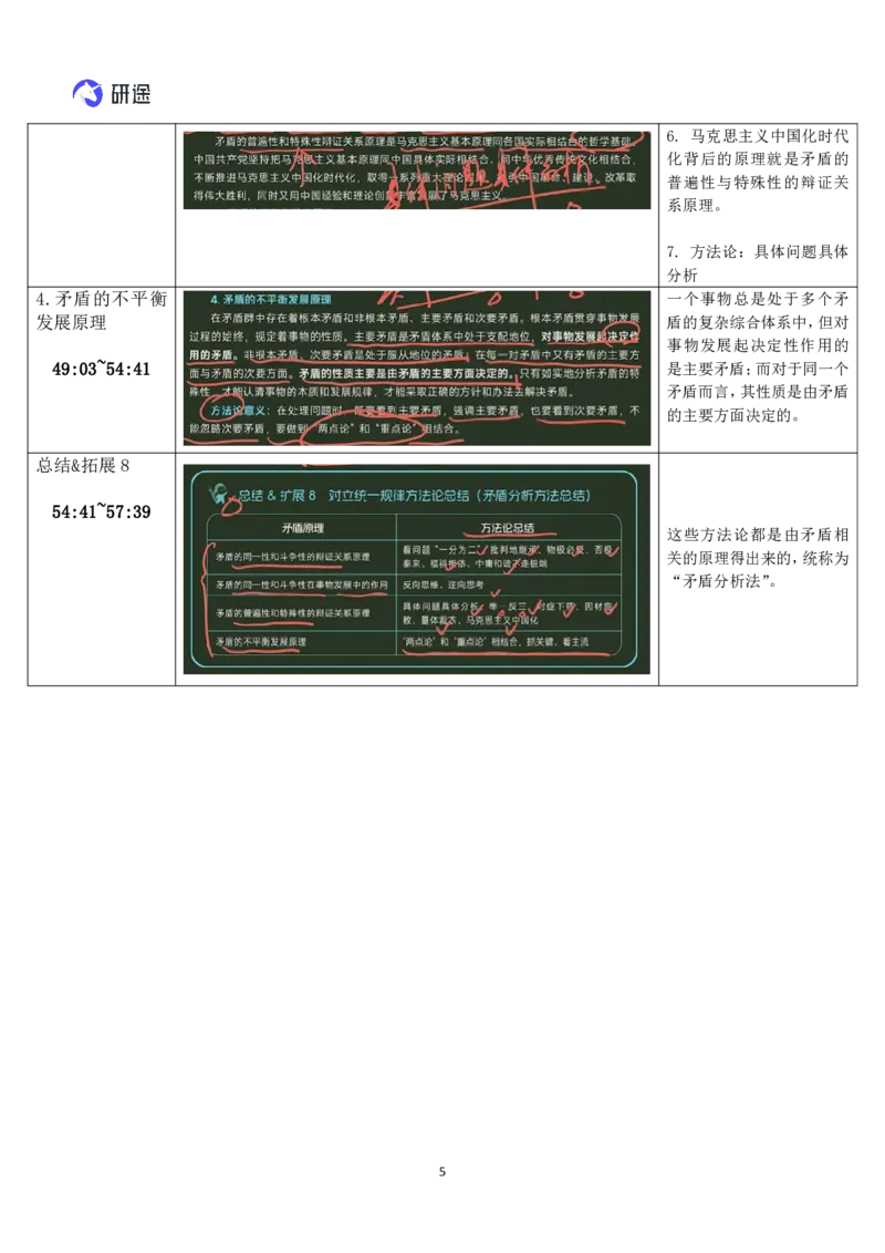 06.马原-06对立统一规律-复盘笔记_2026考公资料_（49）政治理论合集_政治理论合集_2025考研政治_01.徐涛曲艺_03.强化阶段_01.马原_笔记
