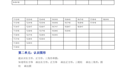 苏教版一年级下学期数学知识点_一年级上下册资料_小学一年级学习资料-25年更新版_1-04、小学一年级数学下册_1-4-1、复习、知识点、归纳汇总_苏教版