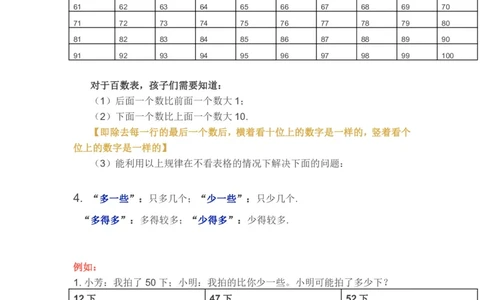 苏教版一年级下学期数学知识点_一年级上下册资料_小学一年级学习资料-25年更新版_1-04、小学一年级数学下册_1-4-1、复习、知识点、归纳汇总_苏教版