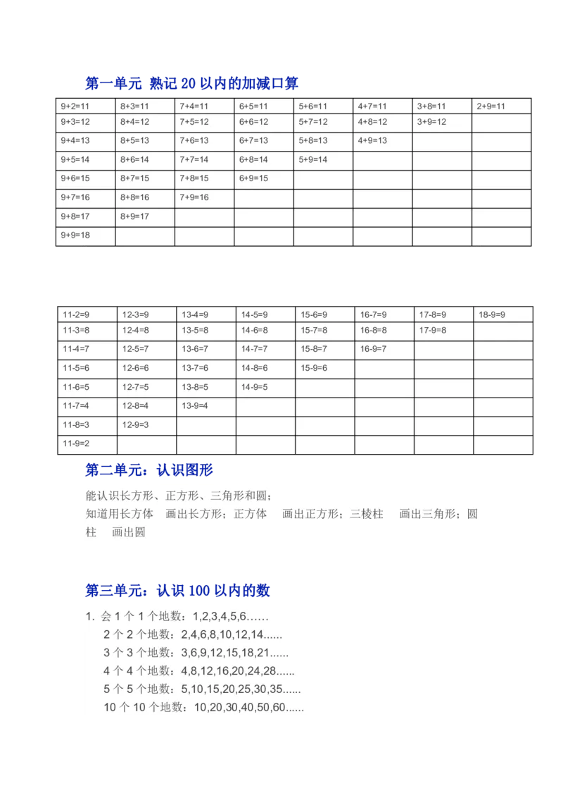 苏教版一年级下学期数学知识点_一年级上下册资料_小学一年级学习资料-25年更新版_1-04、小学一年级数学下册_1-4-1、复习、知识点、归纳汇总_苏教版