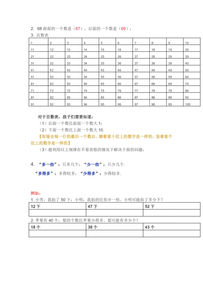 苏教版一年级下学期数学知识点_一年级上下册资料_小学一年级学习资料-25年更新版_1-04、小学一年级数学下册_1-4-1、复习、知识点、归纳汇总_苏教版