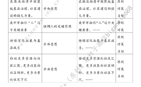 0424---标注白-激活基层治理的&ldquo;一池春水&rdquo;_2026考公资料_（57）申论材料_00、笔杆子晨读材料_2024笔杆子晨读_笔杆子4月时政_0424激活基层治理的&ldquo;一池春水&rdquo;