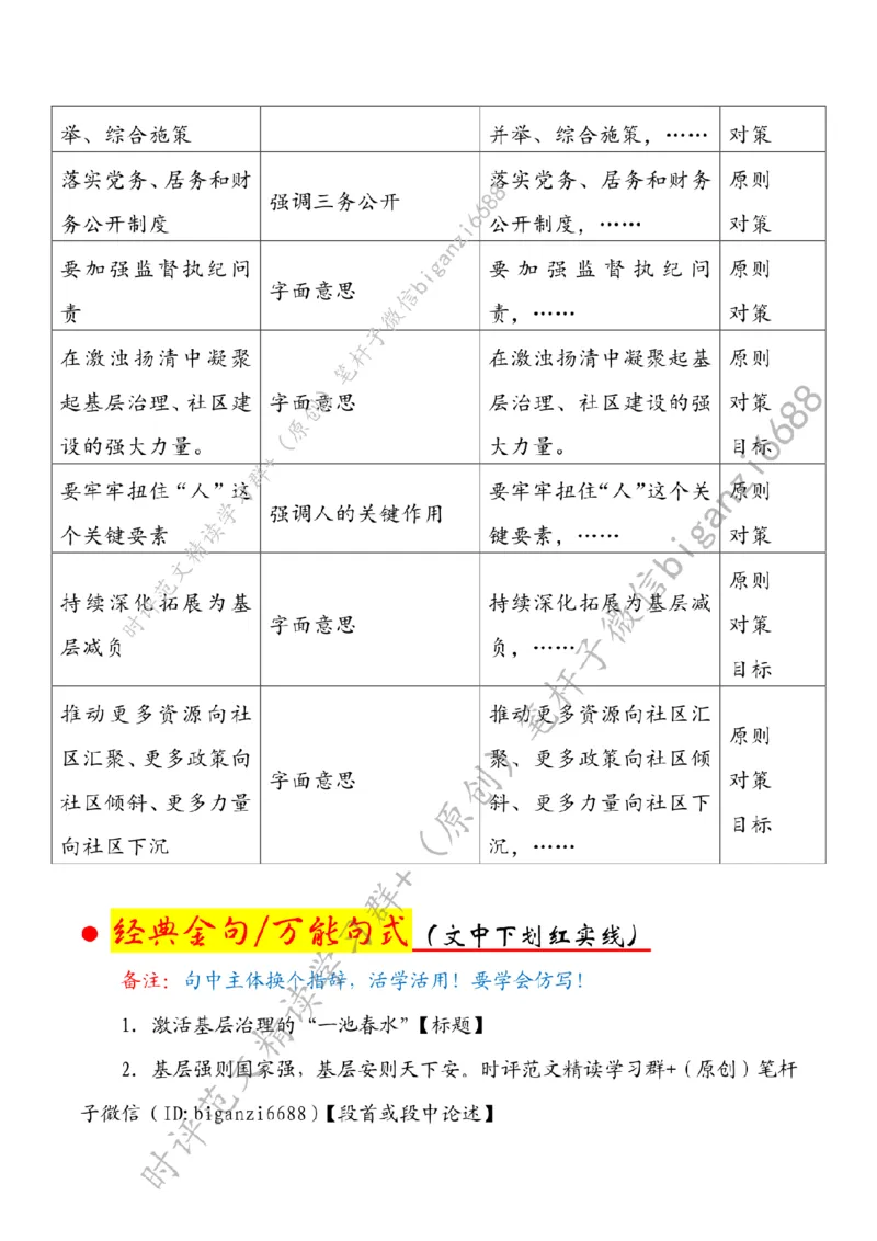0424---标注白-激活基层治理的&ldquo;一池春水&rdquo;_2026考公资料_（57）申论材料_00、笔杆子晨读材料_2024笔杆子晨读_笔杆子4月时政_0424激活基层治理的&ldquo;一池春水&rdquo;