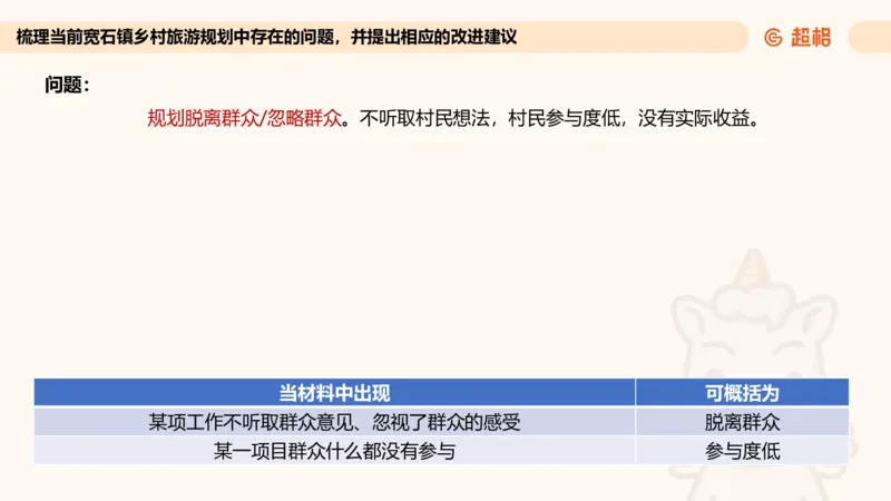 提出对策专项强化2_2026考公资料_超格合集_公考-夸夸刷2026超格行测+申论（五合一）夸夸刷刷题营_申论_2班_课件