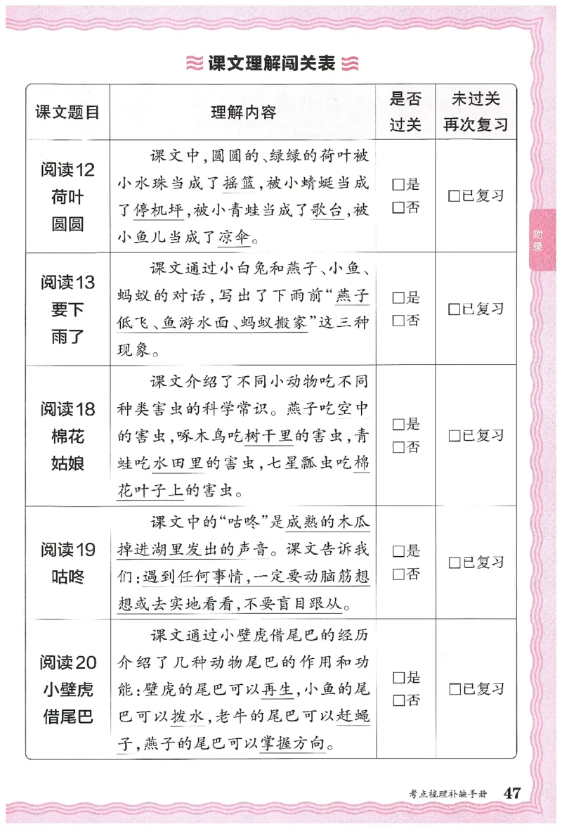 考点梳理时习卷语文一年级下补缺手册_一年级上下册资料_53黄冈多个品牌系列资料_语文