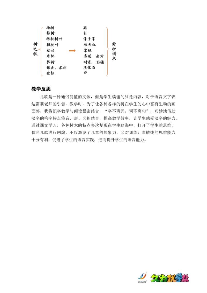 识字2.树之歌_二年级上下册资料_小学二年级学习资料-25年更新版_2-01、小学二年级语文上册_2-1-3、课件、讲义、教案_《名师教案》语文BB版二年级上册（2021秋）_第二单元
