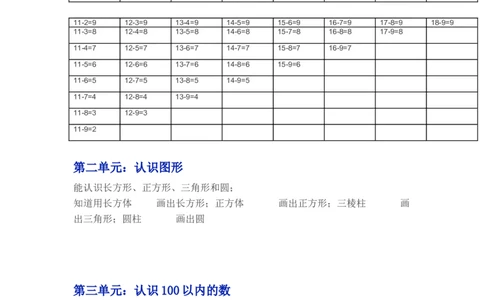 苏教版一年级下学期数学知识点_一年级上下册资料_小学一年级学习资料-25年更新版_1-04、小学一年级数学下册_1-4-1、复习、知识点、归纳汇总_苏教版