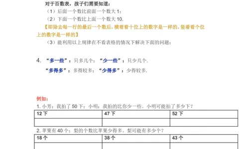 苏教版一年级下学期数学知识点_一年级上下册资料_小学一年级学习资料-25年更新版_1-04、小学一年级数学下册_1-4-1、复习、知识点、归纳汇总_苏教版