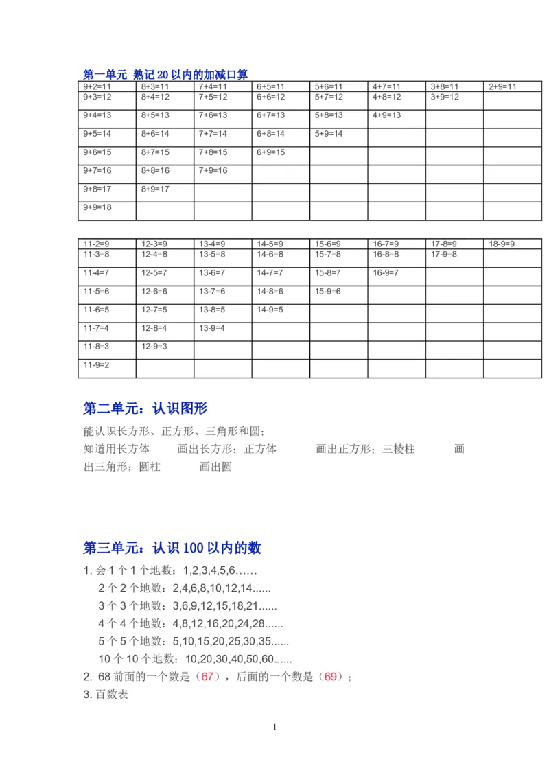 苏教版一年级下学期数学知识点_一年级上下册资料_小学一年级学习资料-25年更新版_1-04、小学一年级数学下册_1-4-1、复习、知识点、归纳汇总_苏教版