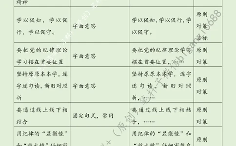 0704---标注绿-党纪学习教育：学不知止、省不知止、行不知止_2026考公资料_（57）申论材料_00、笔杆子晨读材料_2024笔杆子晨读_笔杆子7月时政
