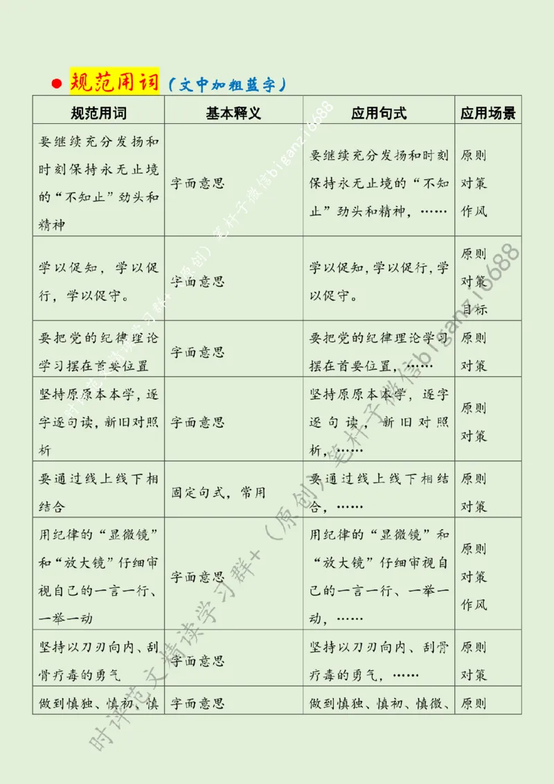 0704---标注绿-党纪学习教育：学不知止、省不知止、行不知止_2026考公资料_（57）申论材料_00、笔杆子晨读材料_2024笔杆子晨读_笔杆子7月时政