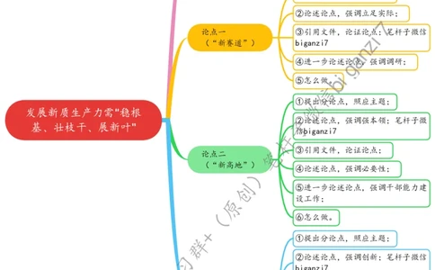1014思维导图发展新质生产力需&ldquo;稳根基、壮枝干、展新叶&rdquo;_2026考公资料_（57）申论材料_00、笔杆子晨读材料_2024笔杆子晨读_笔杆子10月时政