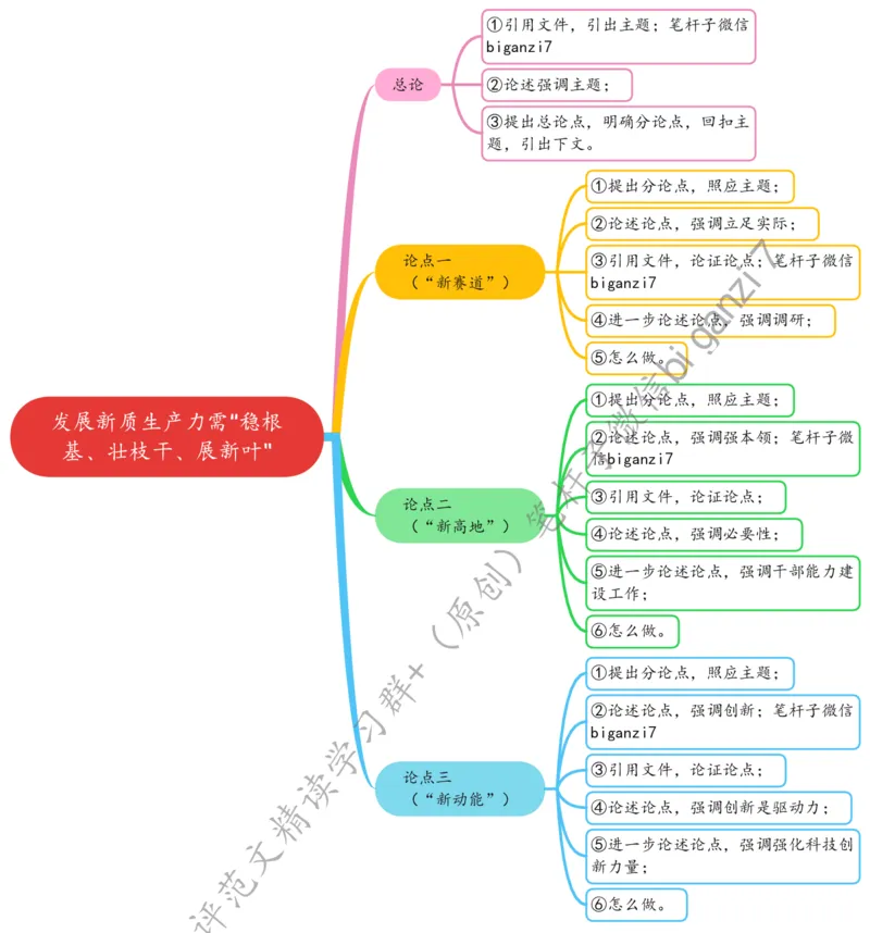 1014思维导图发展新质生产力需&ldquo;稳根基、壮枝干、展新叶&rdquo;_2026考公资料_（57）申论材料_00、笔杆子晨读材料_2024笔杆子晨读_笔杆子10月时政
