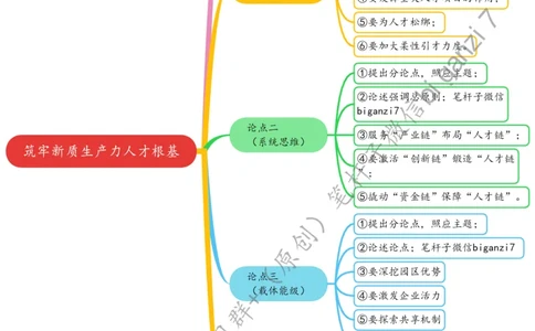 0914思维导图筑牢新质生产力人才根基_2026考公资料_（57）申论材料_00、笔杆子晨读材料_2024笔杆子晨读_笔杆子9月时政_0914筑牢新质生产力人才根基话题：新质生产力