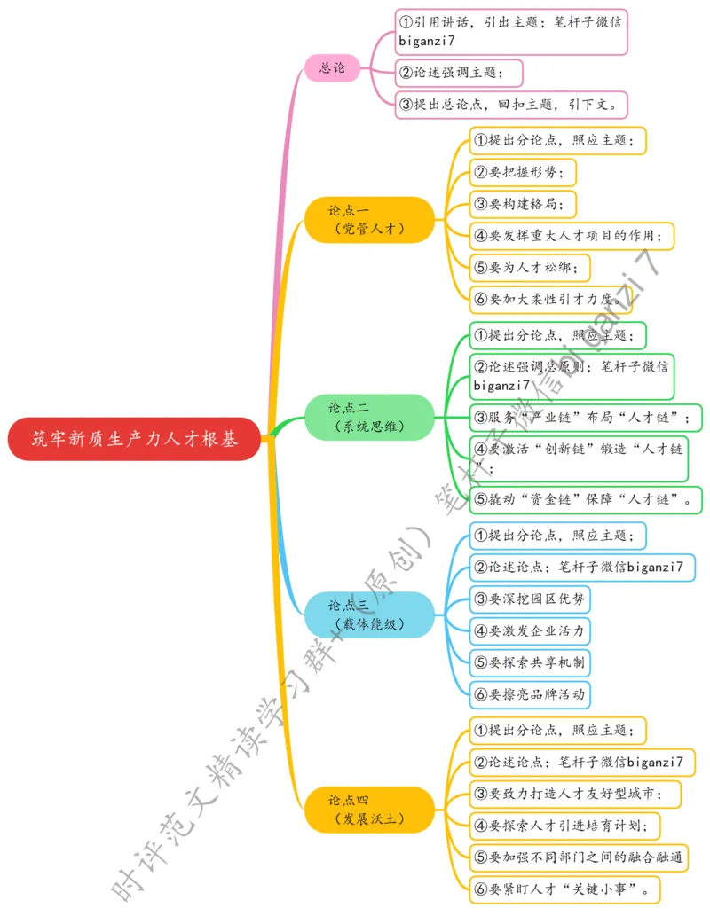 0914思维导图筑牢新质生产力人才根基_2026考公资料_（57）申论材料_00、笔杆子晨读材料_2024笔杆子晨读_笔杆子9月时政_0914筑牢新质生产力人才根基话题：新质生产力