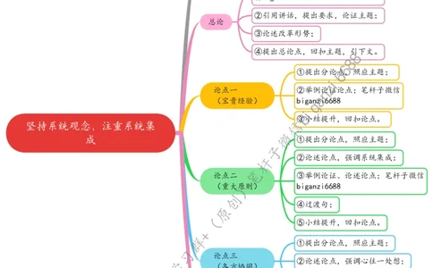 0803思维导图坚持系统观念，注重系统集成_2026考公资料_（57）申论材料_00、笔杆子晨读材料_2024笔杆子晨读_笔杆子8月时政_0803坚持系统观念，注重系统集成
