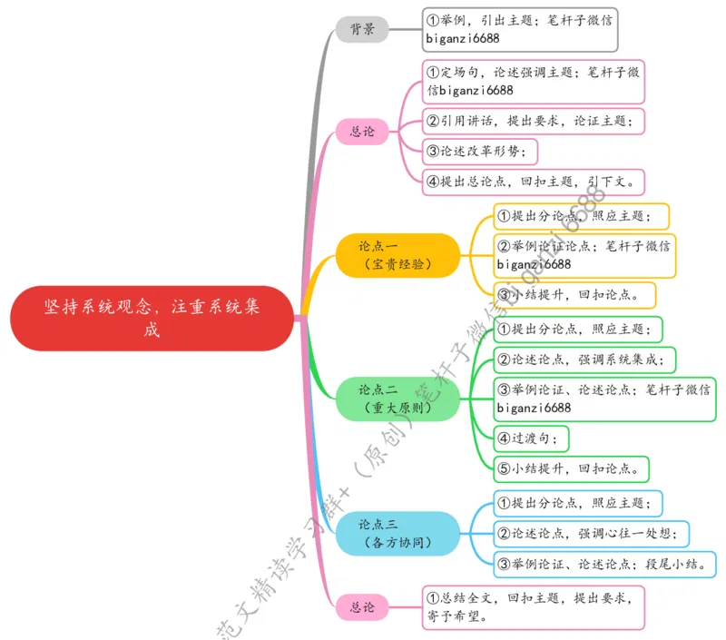0803思维导图坚持系统观念，注重系统集成_2026考公资料_（57）申论材料_00、笔杆子晨读材料_2024笔杆子晨读_笔杆子8月时政_0803坚持系统观念，注重系统集成