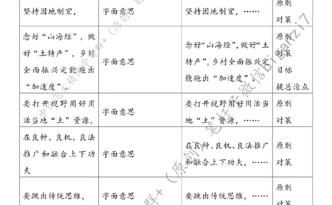 1029---标注白-念好&ldquo;山海经&rdquo;做好&ldquo;土特产&rdquo;_2026考公资料_（57）申论材料_00、笔杆子晨读材料_2024笔杆子晨读_笔杆子10月时政_1029念好&ldquo;山海经&rdquo;做好&ldquo;土特产&rdquo;话题：乡村振兴