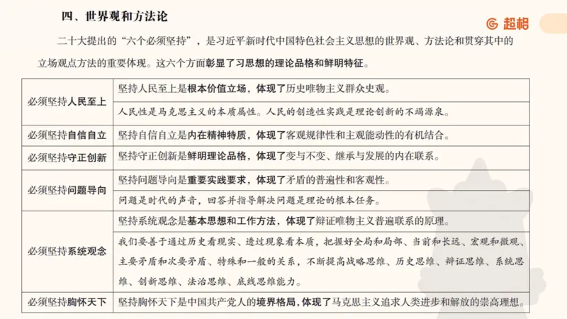 政治理论1_2026考公资料_（05）超格_行测申论2025超格合集(行测&申论&政治理论)_行测申论2025省考超格超大杯刷题课（五合一）_政治理论➕常识课件_政治理论课件