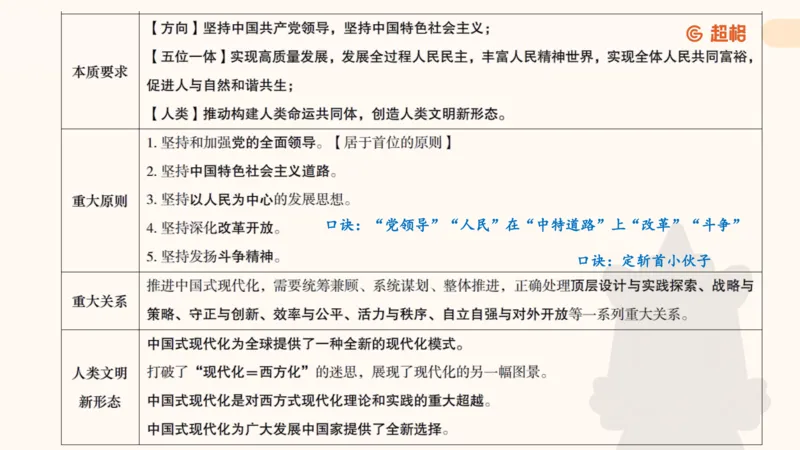政治理论1_2026考公资料_（05）超格_行测申论2025超格合集(行测&申论&政治理论)_行测申论2025省考超格超大杯刷题课（五合一）_政治理论➕常识课件_政治理论课件