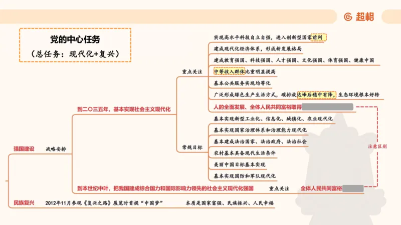 政治理论1_2026考公资料_（05）超格_行测申论2025超格合集(行测&申论&政治理论)_行测申论2025省考超格超大杯刷题课（五合一）_政治理论➕常识课件_政治理论课件
