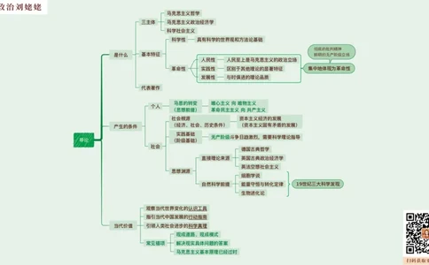 05.课后版25提升课01唯物论辩证法_2026考公资料_（49）政治理论合集_政治理论合集_2025考研政治_04.米鹏_03.精讲_01.精讲&middot;马原必学考点精讲孔昱力_00.课堂笔记