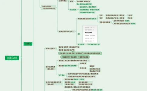 05.课后版25提升课01唯物论辩证法_2026考公资料_（49）政治理论合集_政治理论合集_2025考研政治_04.米鹏_03.精讲_01.精讲&middot;马原必学考点精讲孔昱力_00.课堂笔记