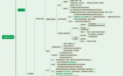 05.课后版25提升课01唯物论辩证法_2026考公资料_（49）政治理论合集_政治理论合集_2025考研政治_04.米鹏_03.精讲_01.精讲&middot;马原必学考点精讲孔昱力_00.课堂笔记