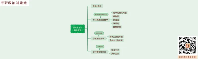 05.课后版25提升课01唯物论辩证法_2026考公资料_（49）政治理论合集_政治理论合集_2025考研政治_04.米鹏_03.精讲_01.精讲&middot;马原必学考点精讲孔昱力_00.课堂笔记